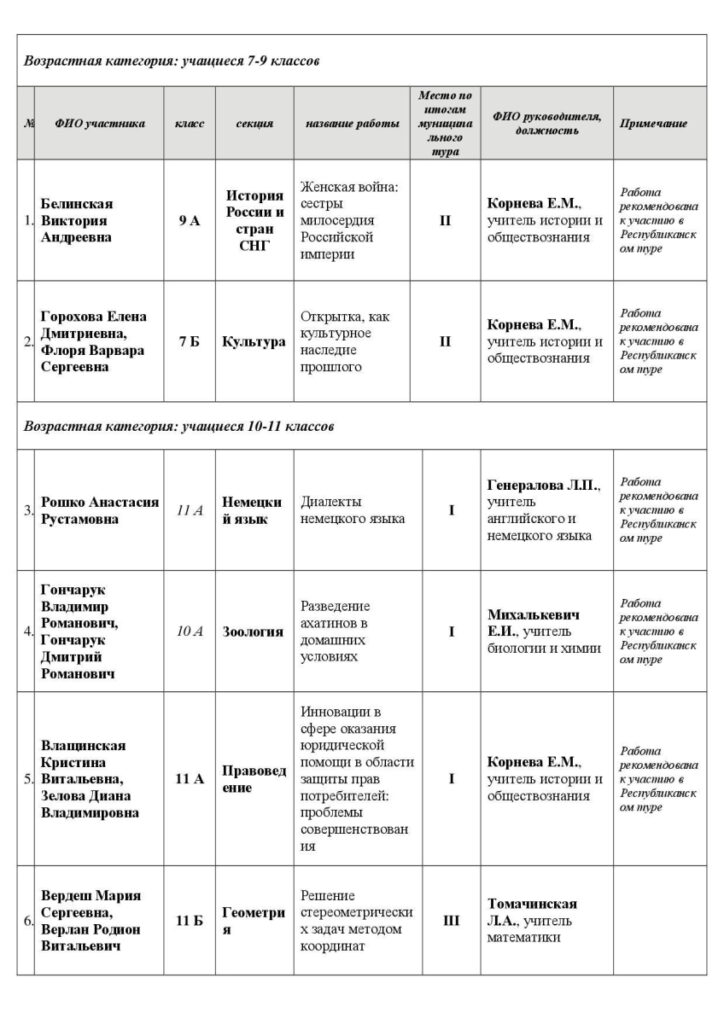 таблица